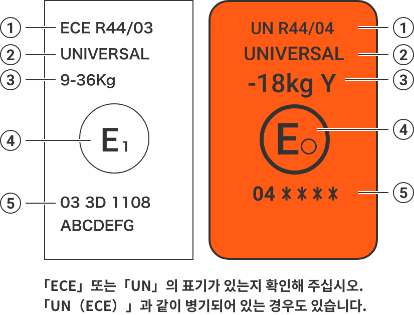 ECE R44