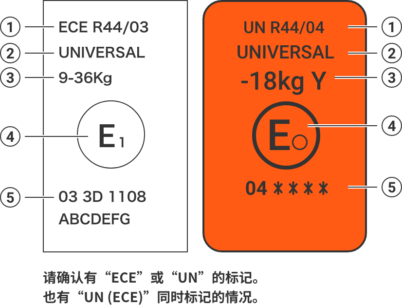 ECE R44