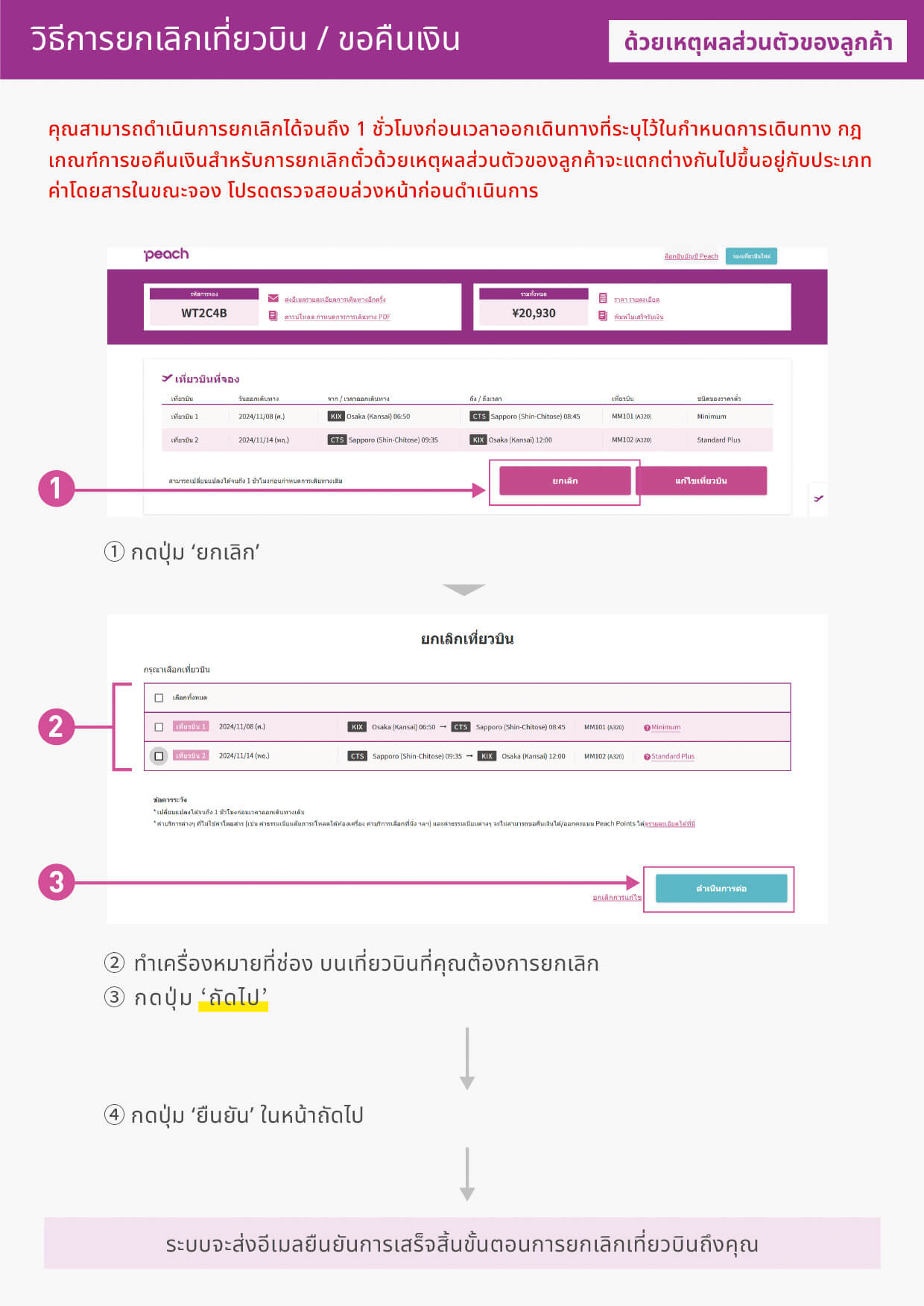 วิธีการยกเลิกเที่ยวบิน / ขอคืนเงิน