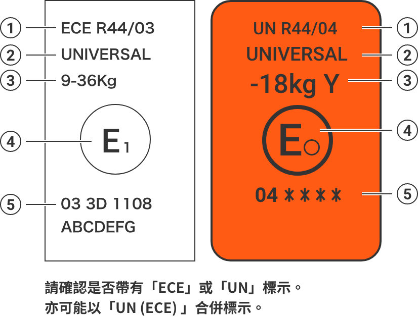 ECE R44