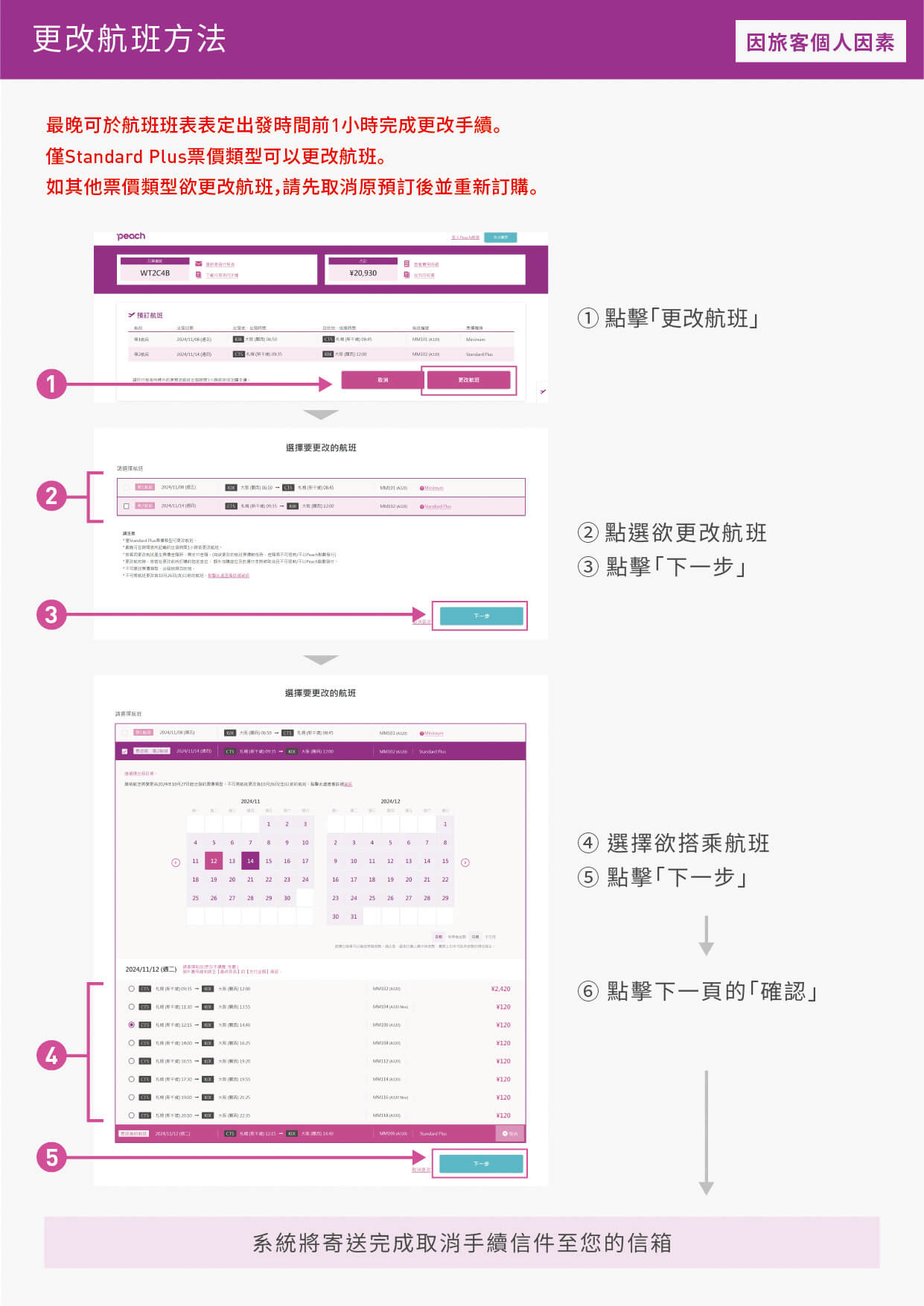 更改航班方法