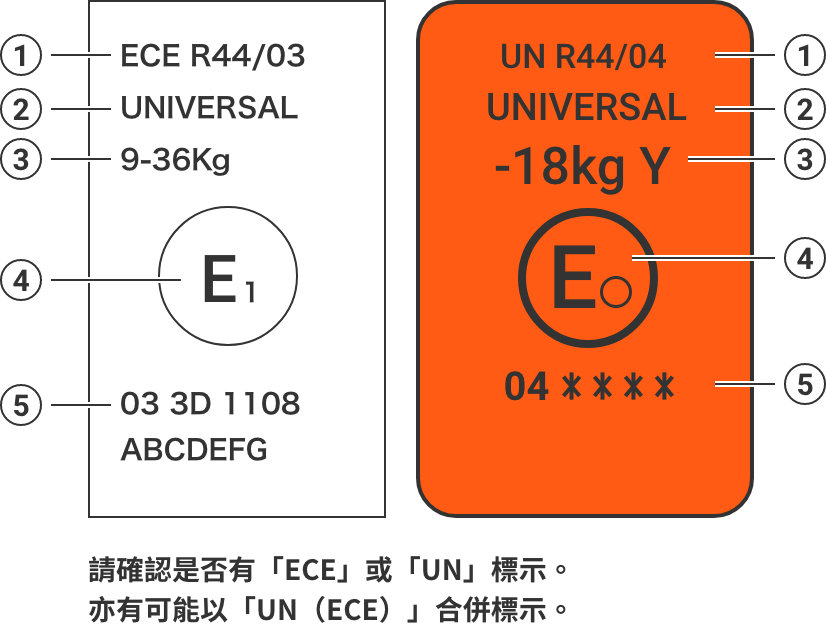 ECE R44