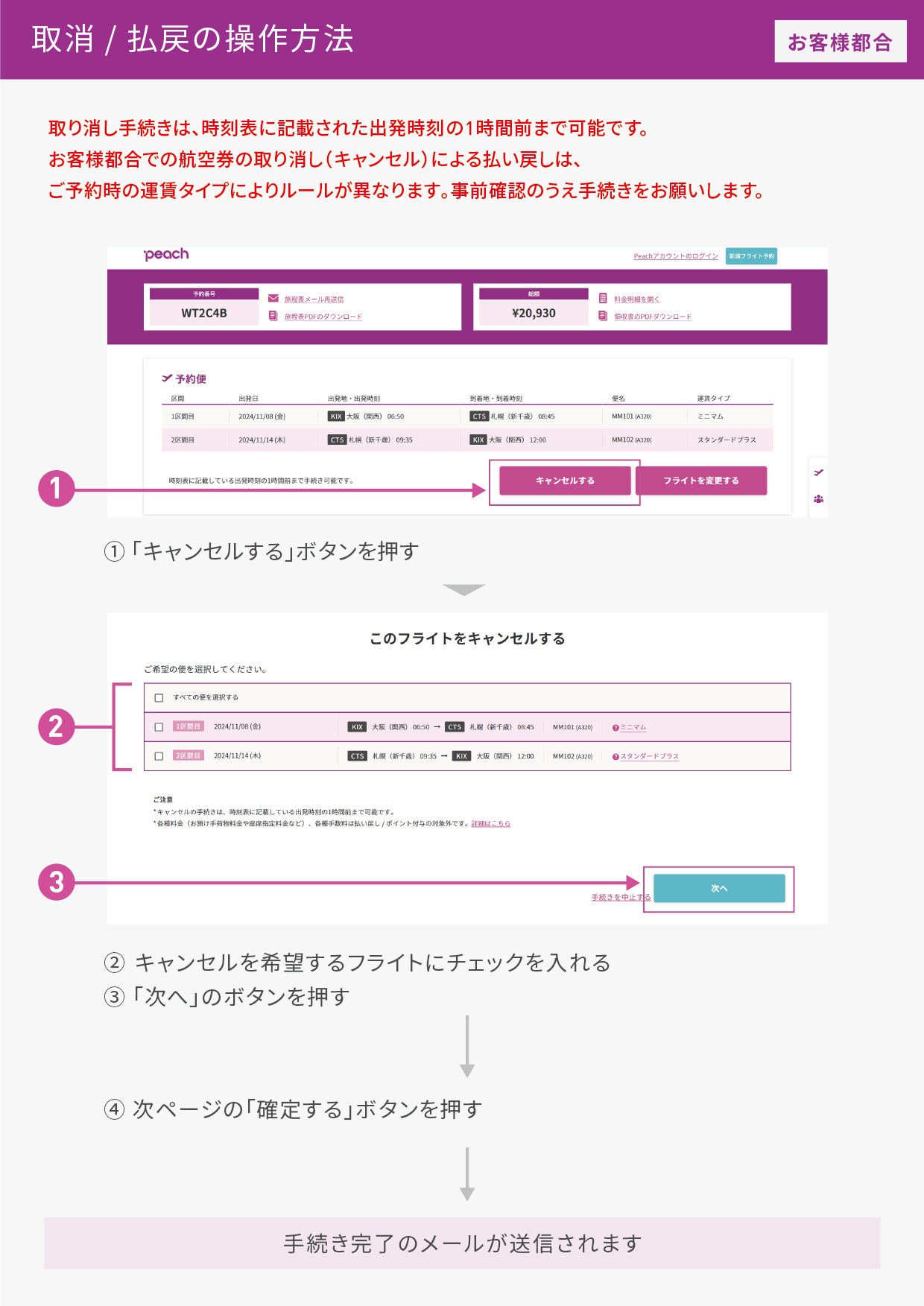 取消/払戻の操作方法 イメージ画像